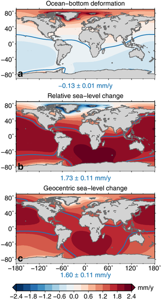 Changes in a) the seafloor b) relative sea level and c) sea level as measured by satellites when considering the effect of additional ocean mass on the seafloor height. Note how sea level change relative to the seafloor is actually negative for the Arctic—that’s because the seafloor is rising slightly due to mass loss. Image: Frederikse et al. 2017